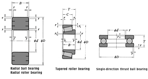 滚动轴承外形方案图