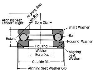 ��������нṹ