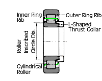 Բ��������нṹ